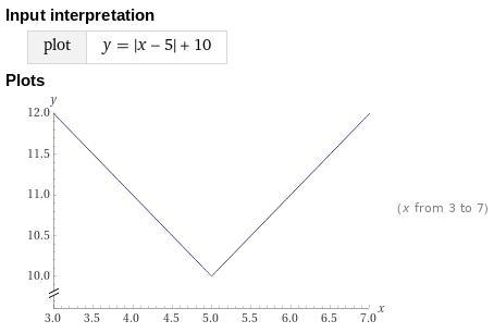 What is the vertex of f(x)=|x-5|+10-example-1