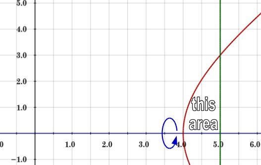 Let R be the region in the first quadrant bounded by x2 − y2 = 16, the horizontal-example-1