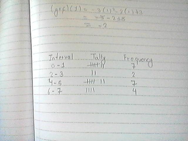 Complete the frequency table for the following set of data.-example-1