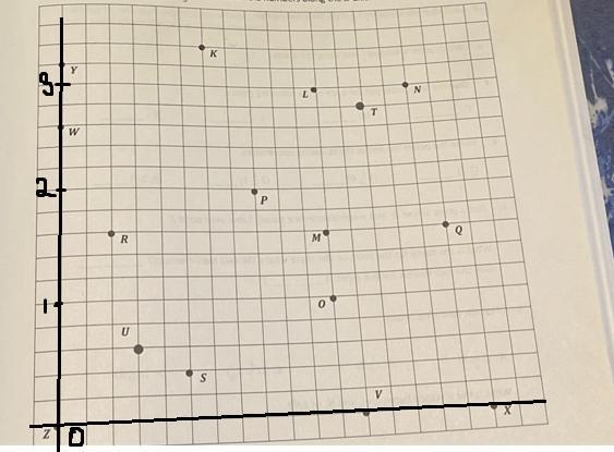 Use the grid below to complete the following tasks.Construct a y-axis that passes-example-4