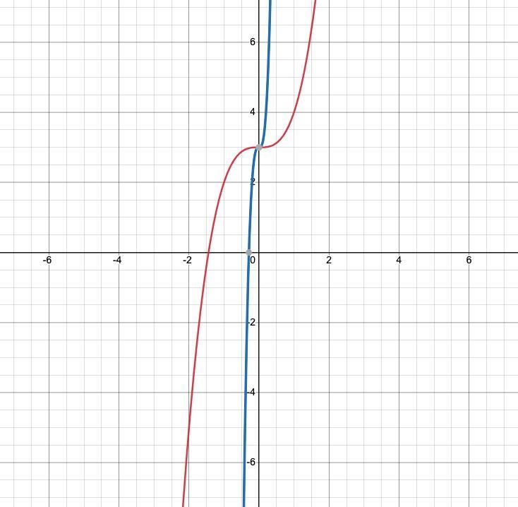 Graph one is linear so incorrect prolly but help ty ty-example-2