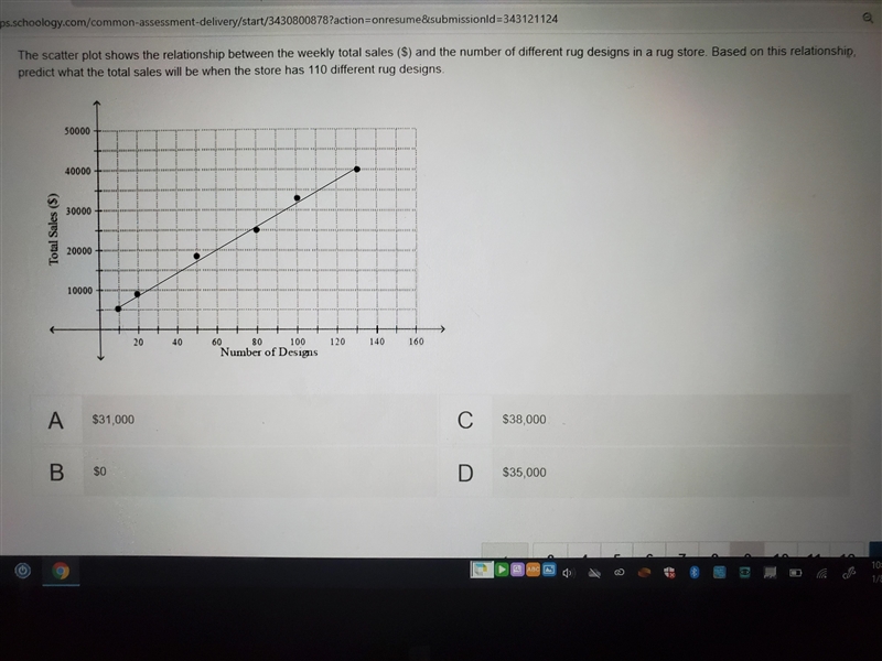 The scatter plot shows the relationship between the weekly total sales (S) and the-example-1