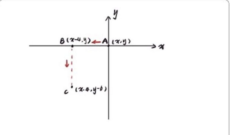 Plot the image point P under the translation (x,y)→(x-4,y-6).-example-1