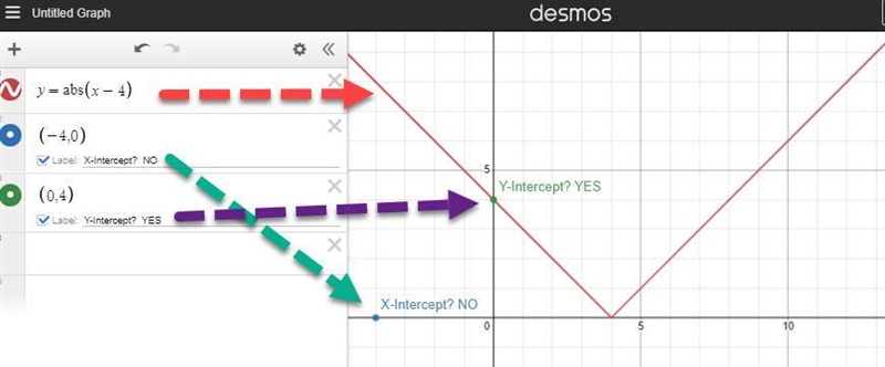 Consider the function. f(x)=|x-4| select all the true statements. a. the x-intercept-example-1