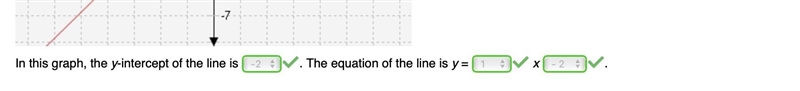 Select the correct answer from each drop-down menu. In this graph, the y-intercept-example-1