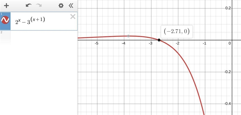 2 ^ x = 3 ^ (x + 1) solve for x-example-1