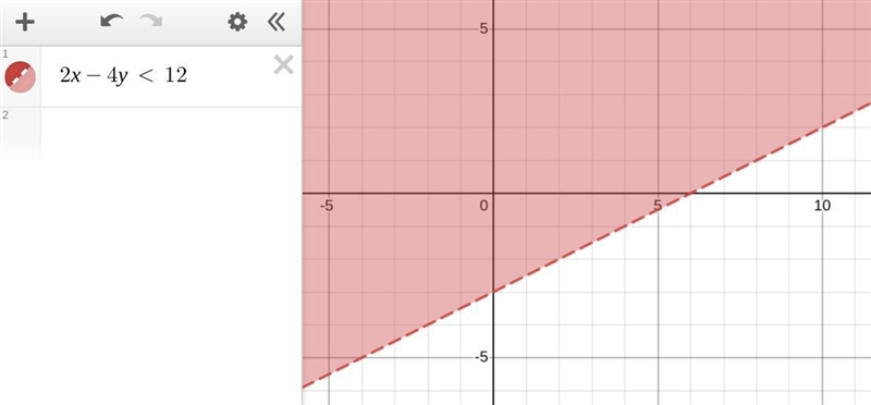 Which of the following inequality should be graphed with a dashed line? Select all-example-1