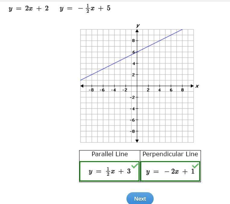 Drag each equation to the correct location on the table. Not all equations will be-example-1