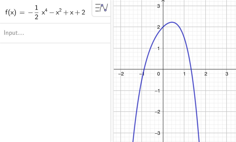 Which of the functions below could have created this graph? A. F(x)=x-2x B. F(x)=x-example-1