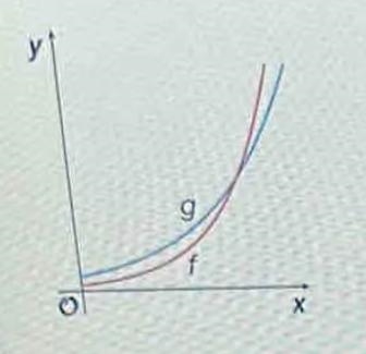 = a fx The function f is defined by f (x) = 50-3^x. The function g is defined by g-example-1