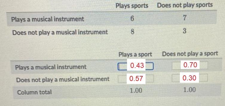 Please help!! The two-way frequency table below shows data on playing a sport and-example-1