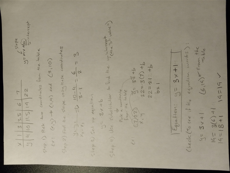 7 Write an equation for the table of values. Explain how you got your answer. X 1 3 3.5 6 7 у-example-1