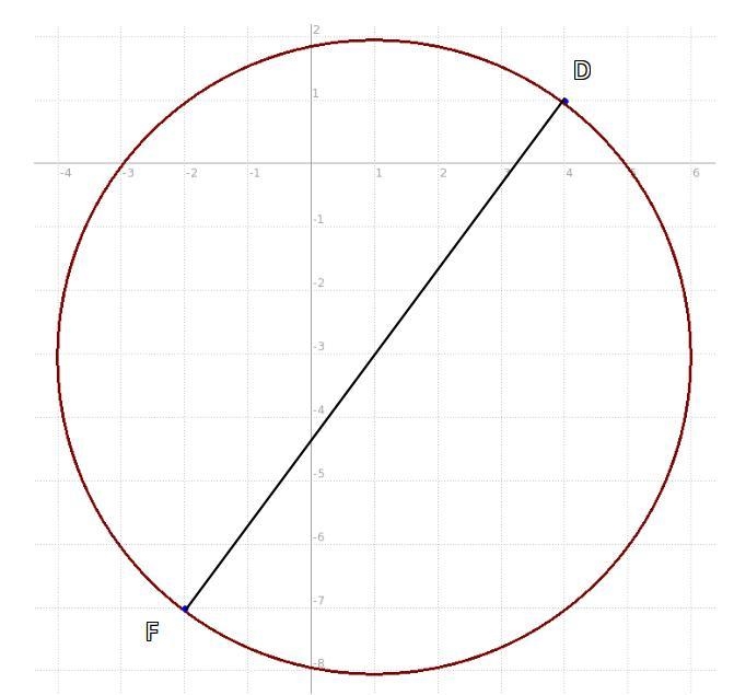 Find the equation of a circle which has D (4, 1) and F (-2, -7) as its diameter. Leave-example-1