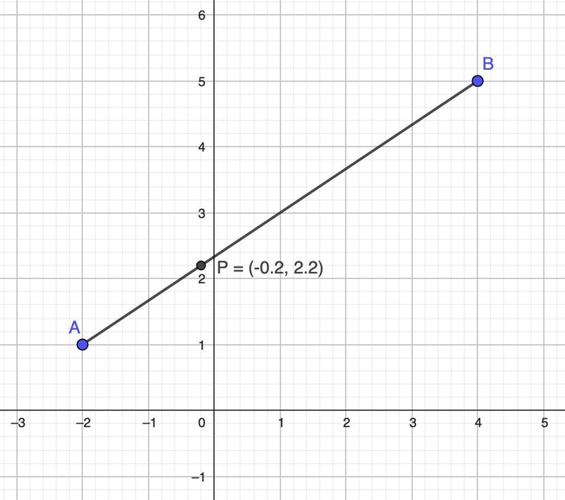 Find the coordinates of point P along the directed line segment AB so that AP to PB-example-1