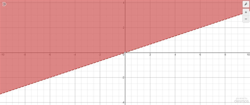 Yo I need to bring up my math grade bad so y>1/3x (please show it graphed already-example-1