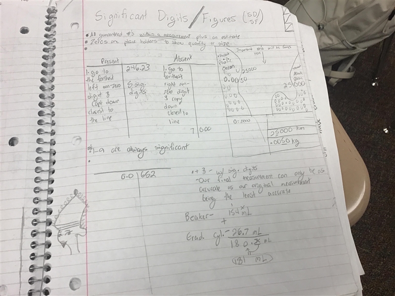 How do sig figs work for subtration if there are no decimals.-example-2