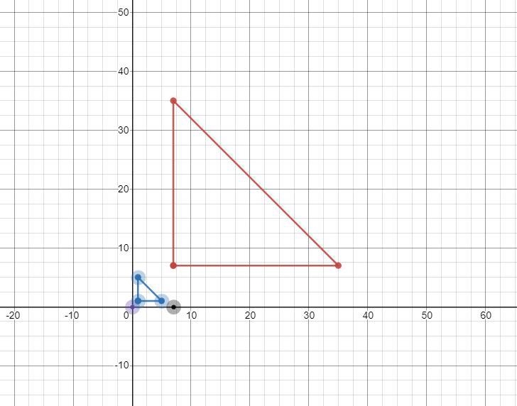 Triangle DEF has coordinates D(1,1). E(1,5), and F(5, 1). Triangle DEF is the image-example-2