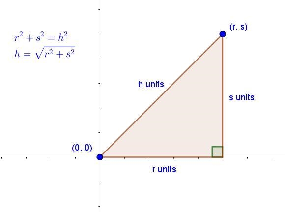 Find the distance between the points. (r, s) and (0, 0)-example-1