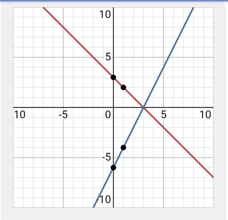 У= 1/5x -4 #1 у= -4/1х + 3 | #2 X y у-example-3