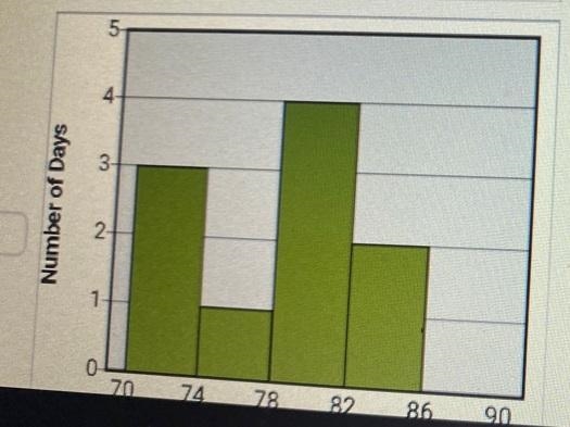 Hannah was selling bottles of water at a baseball game and recorded the number of-example-1