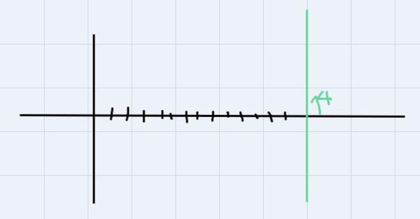 Make a plot of [n-9] =5-example-1