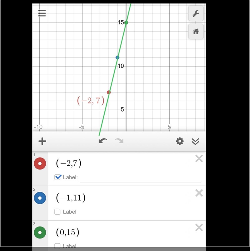 Graph a line that contains the point (-2,7) and has a slope of 4. -7 -6 -5 -4 -3 -2 7 4 32 එය ප Y-example-1