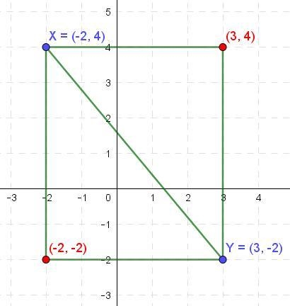 On a coordinate plane, a line X Y has points (negative 2, 4) and (3, negative 2). Which-example-1