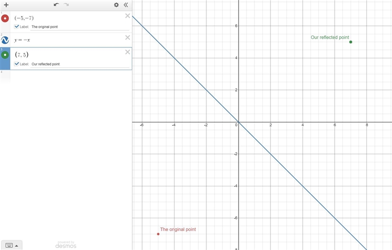 What would (-5,-7) be reflected over y=-x?-example-1