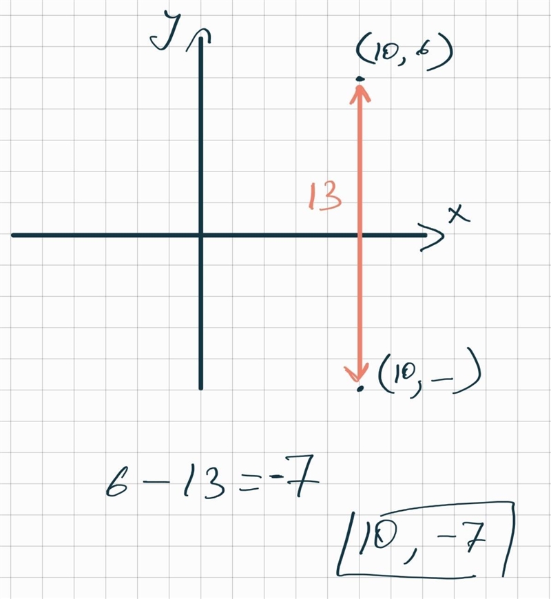 14. Which of the following values could be the y-coordinate of the point (10,-) that-example-1