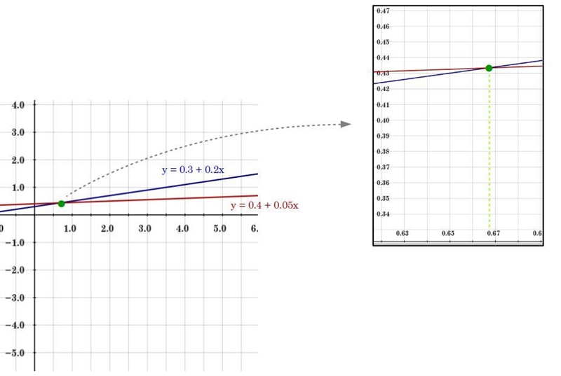 I need all parts of 2) done. (a, b, c, and d.)-example-1