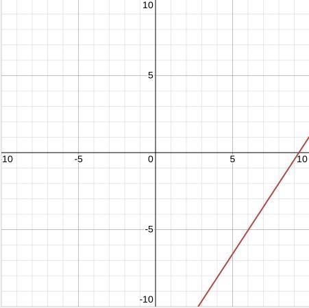 What is (5.03x -8.03) - (3.5x +6.2)?-example-1