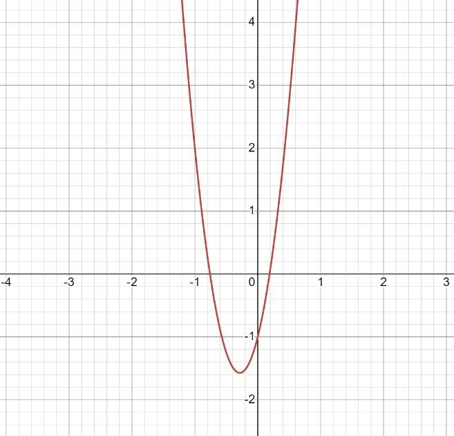 7x²+4x-1 evaluate the expression-example-2