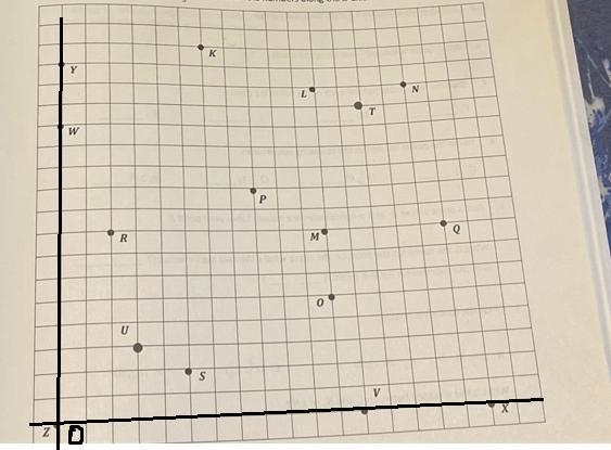 Use the grid below to complete the following tasks.Construct a y-axis that passes-example-3