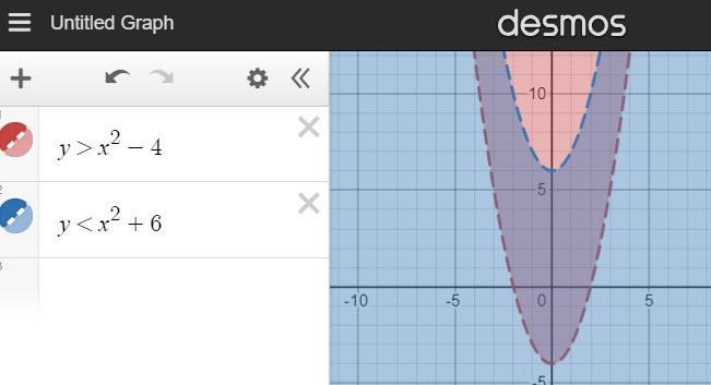 Which system of inequalities is graphed below.-example-1