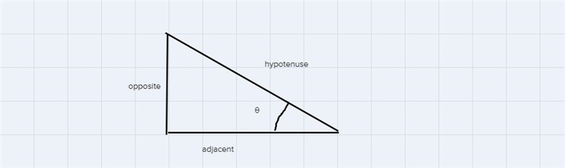 1) a. Sketch a right triangle that has acute angle 0, with tan 0b. Find the exact-example-2