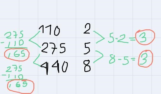 The table below shows the total cost for purchasing a certain number of equally-priced-example-1