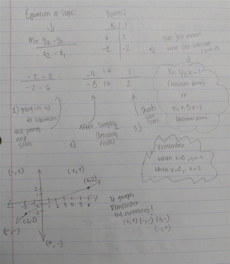 HELP. i want to know how to do all this "graph the slope equations" stuff-example-1