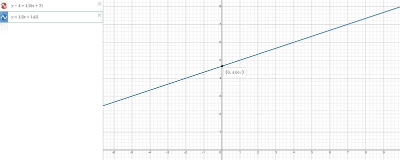 Which steps should be used to graph the equation below? y-4=1/3(x+2)-example-1