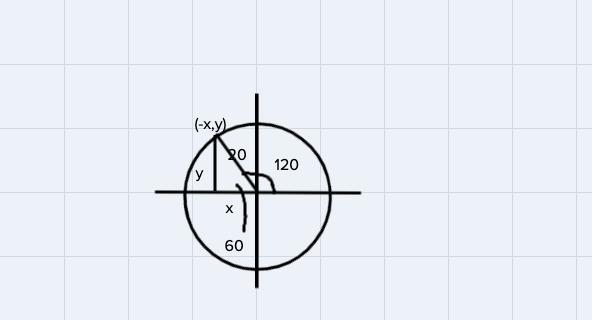 Find the coordinates of the point on a circle with radius 20 corresponding to an angle-example-1