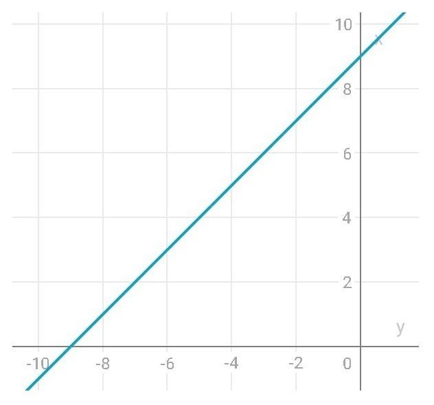 Pls help me do it its for my homework ​-example-1