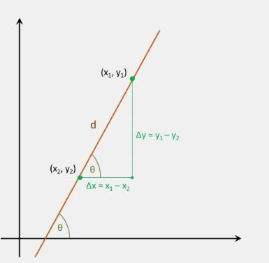 Find the slope of the line that contains (7, 5) and (2, 2).-example-1