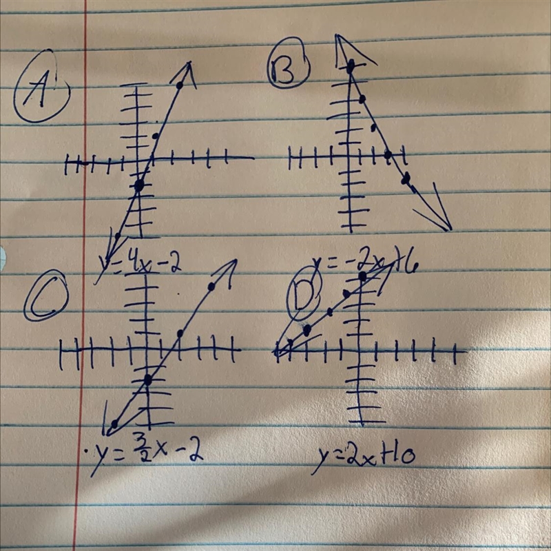 7. ON GRAPH PAPER: Graph the following equations. (1 Line per plane!) a. y=4x-2 b-example-1