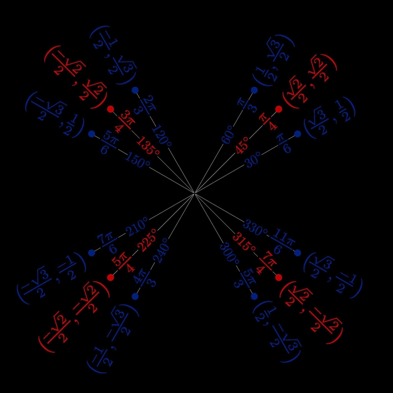 Find the exact value of 2sin30 cos30-example-1