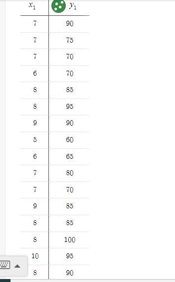 Find the linear regression equation that models data and determine the approximate-example-1