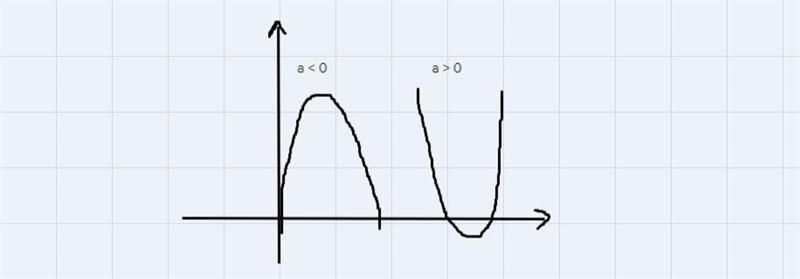 Which of the following could represent the graph of y = −x2 + 1?-example-1