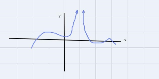 Help on math question precalculus math The graph has a vertical asymptote.Group of-example-1