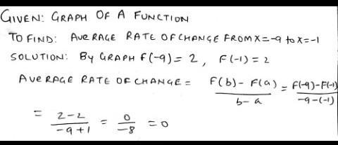 What is the average rate of change, please simply your answer (PICTURE BELOW)-example-1