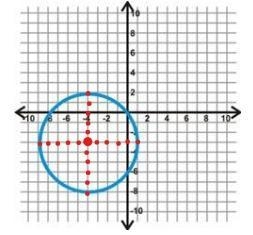 The center of the circle is located at (-4,-3). What is the area? Use 3.14 as an approximation-example-1