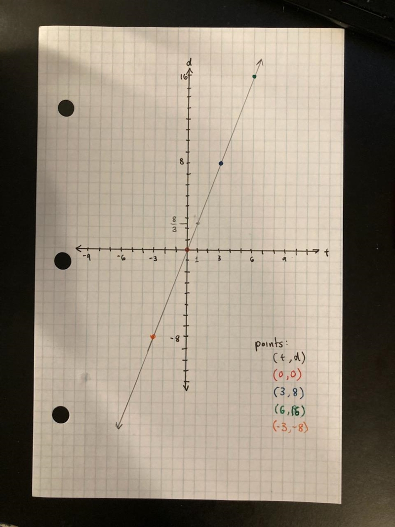 I need the unit rate and graph the answer please the question is attached.-example-1