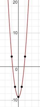 Can somebody give me a word problem for this equation : A 3x^2+9-example-1